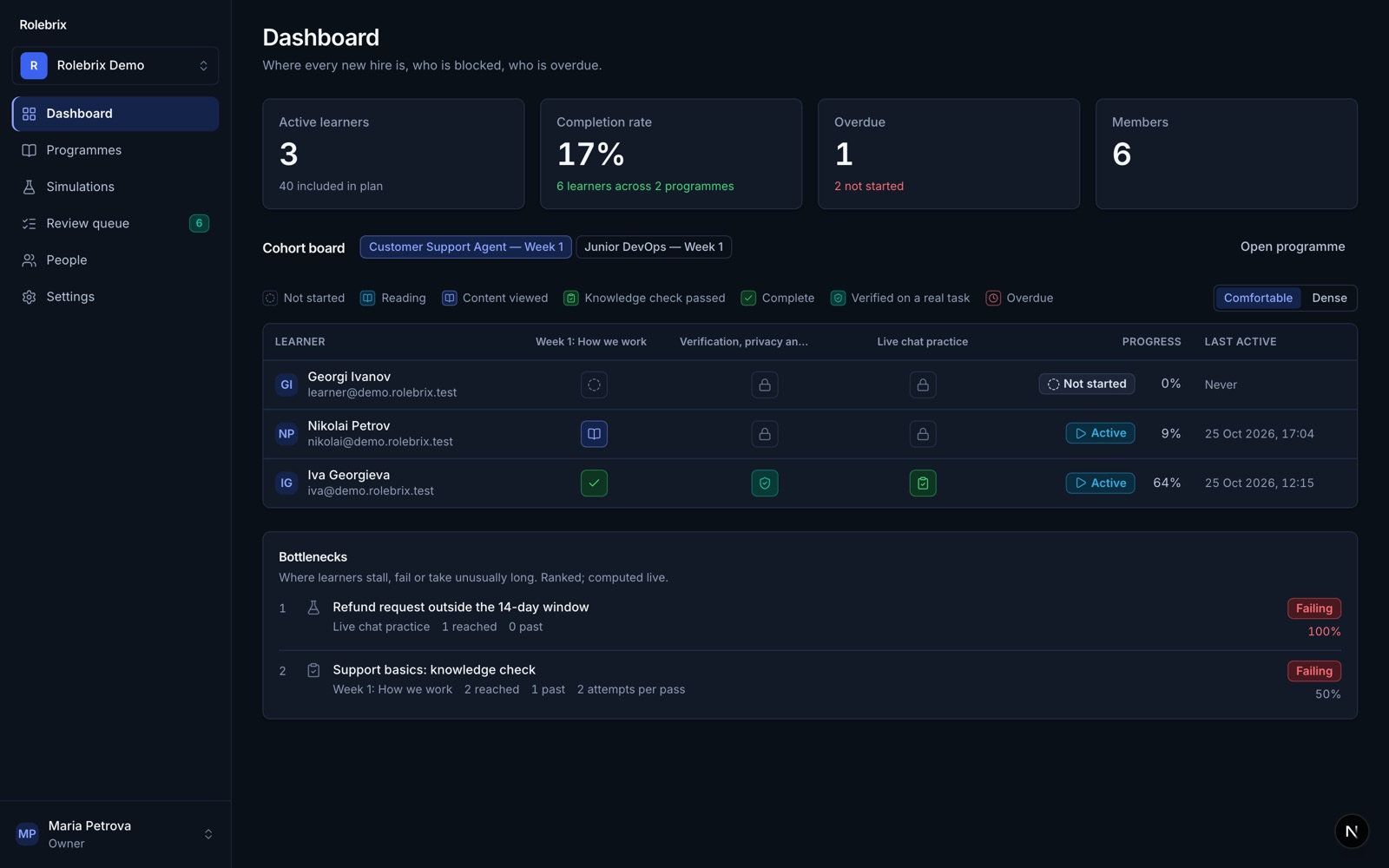 The manager dashboard with the cohort board